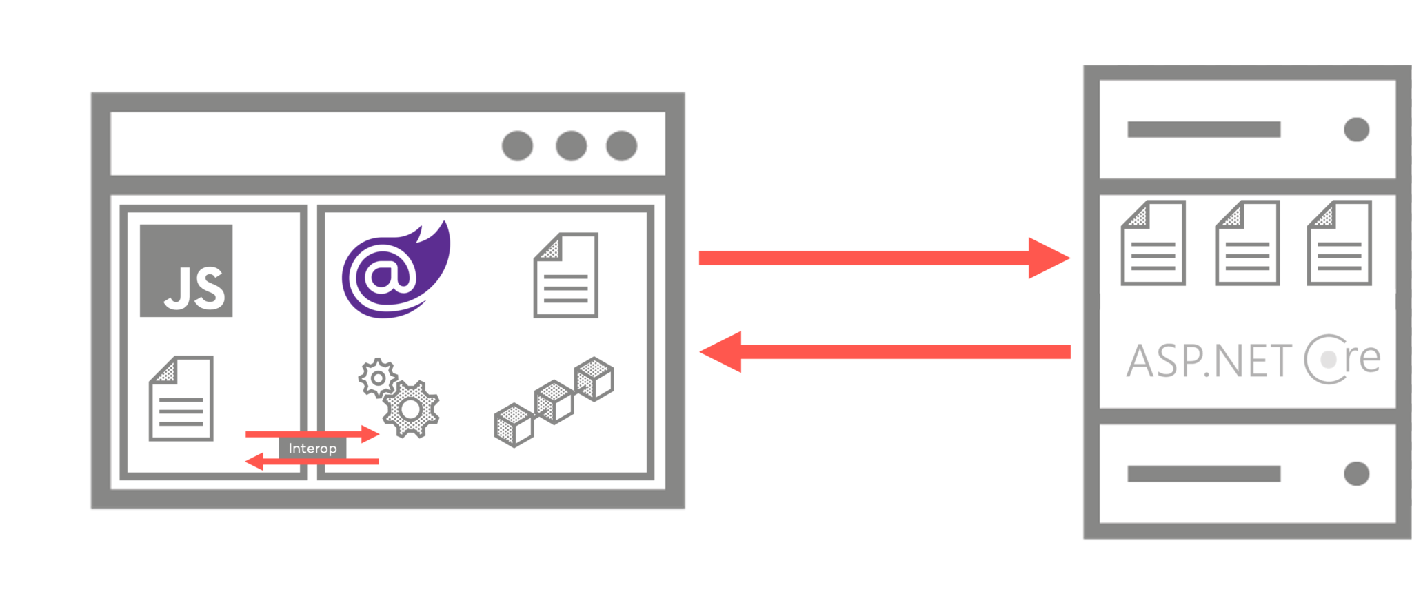 Blazor WebAssembly Vs. Blazor Server - Welche Unterschiede Gibt Es Und ...